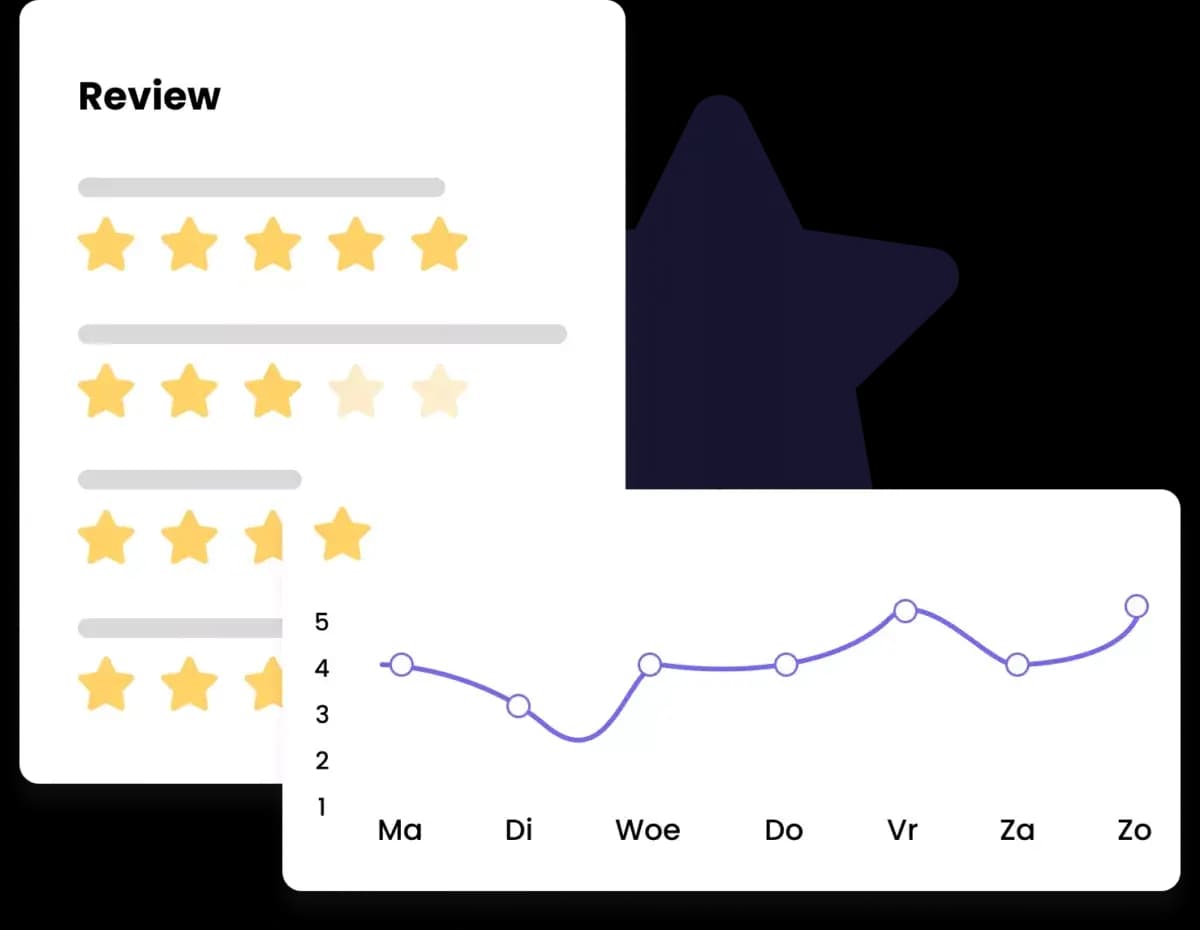 Reviews